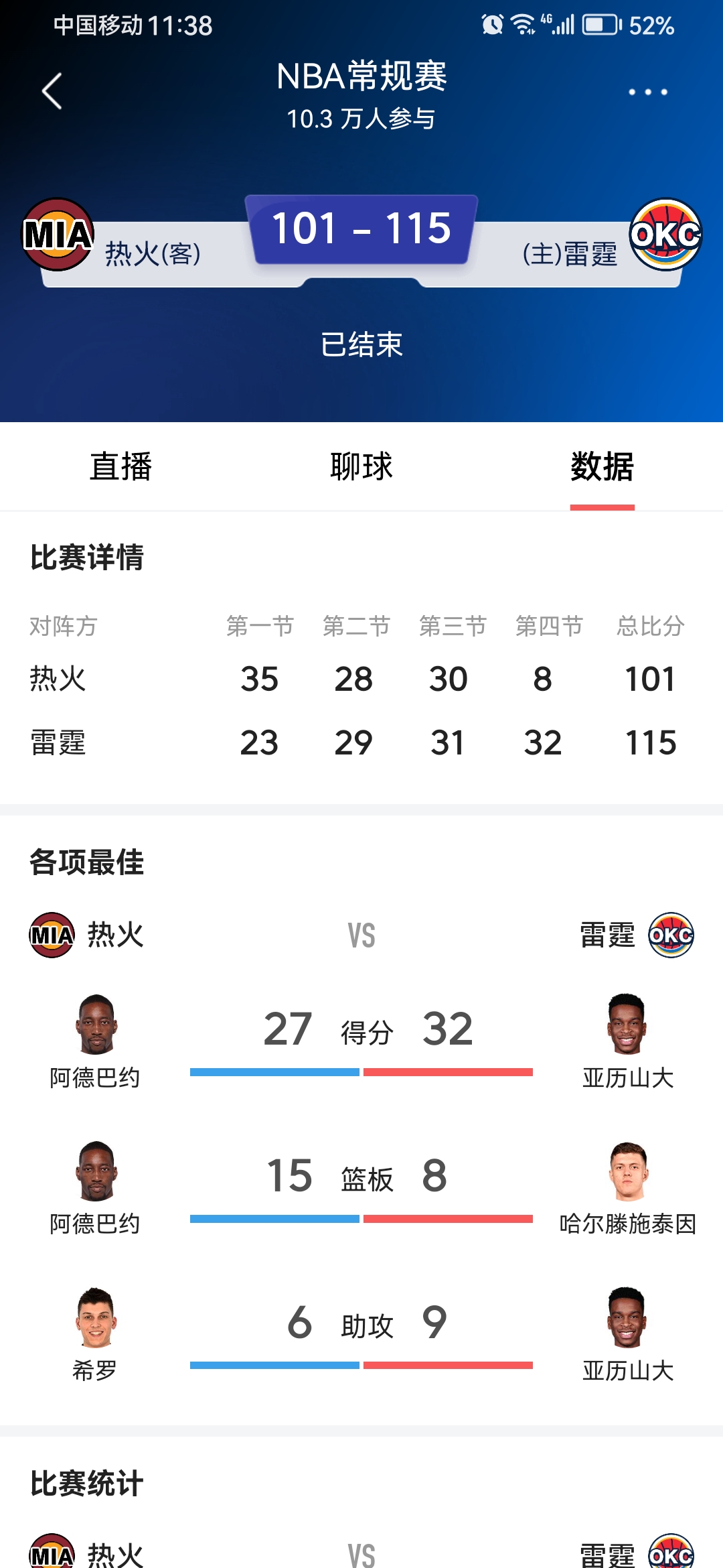 亚美体育平台-热火后场得分王全场发威，取得压倒性胜利