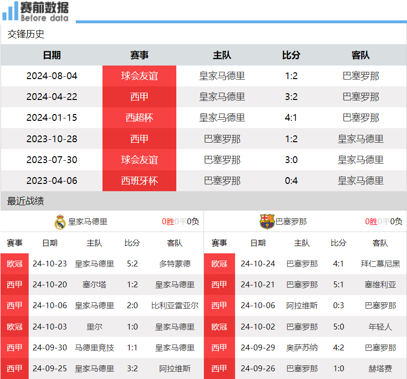 亚美体育app-欧冠夺冠赔率：巴萨第1优势缩小巴黎力压皇马的简单介绍