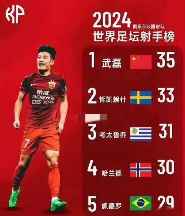 亚美体育网页版-关于国足水平差原因揭露：窝在中超1年踢78分钟挣300万的信息
