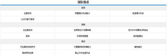 曼联赛前战术培训，提升比赛执行力的简单介绍