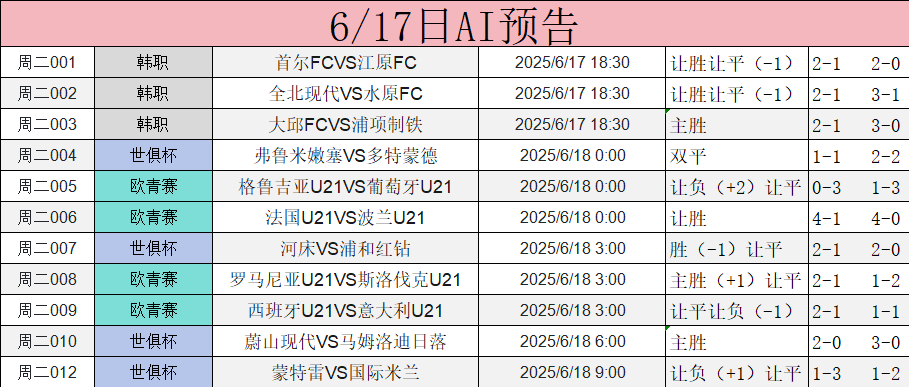阿尔希拉尔锋线组合默契，世俱杯争冠实力凸显