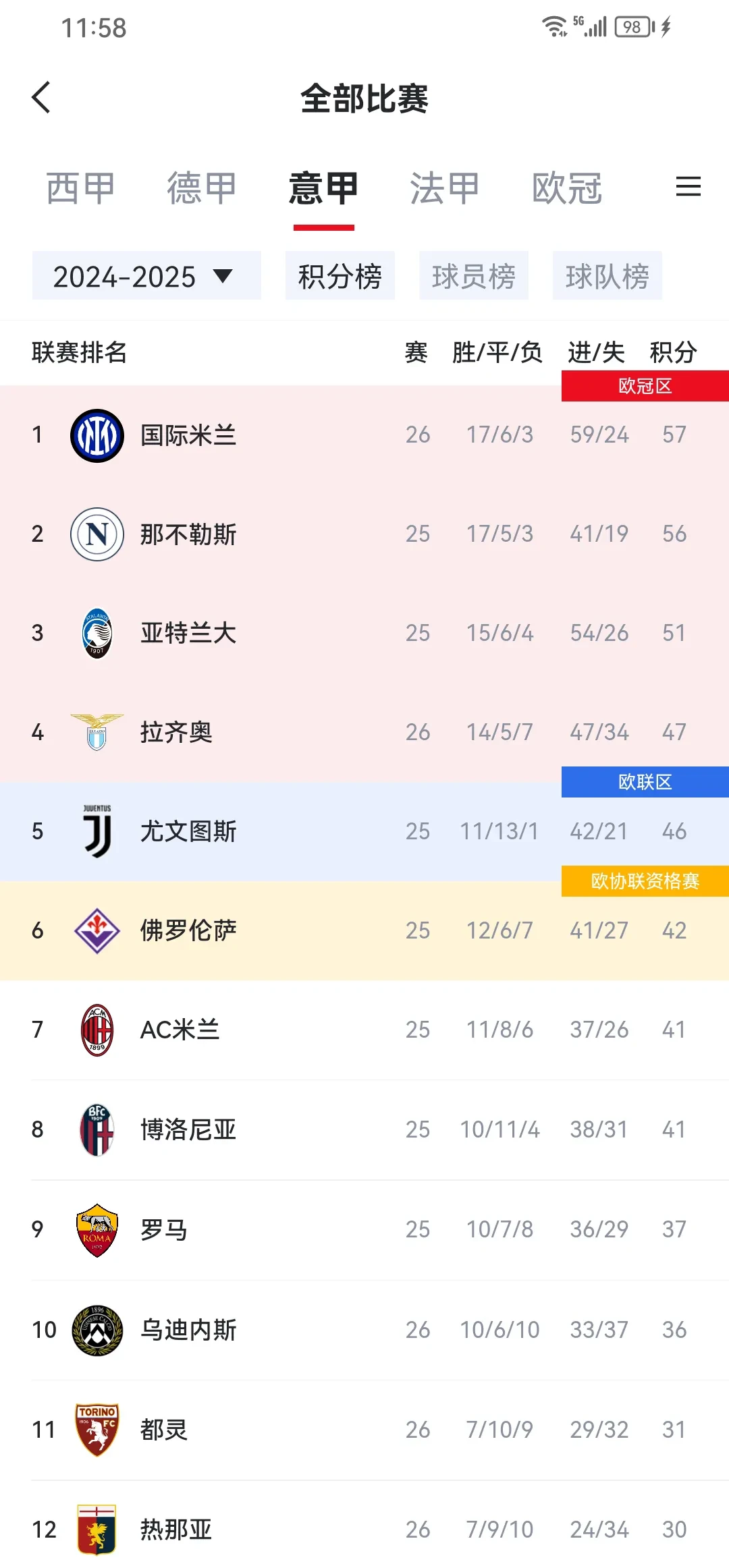 关于一日意甲动向：国米无用之人婉拒离队，米兰后卫不想转会令人无语的信息