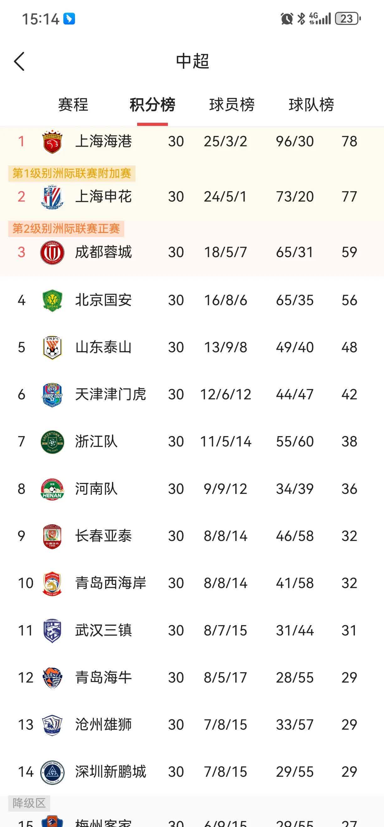 亚美体育网页版-包含3-2、2-3足协杯8强出炉！蓉城申花国安冲冠，中甲诞生最大黑马的词条