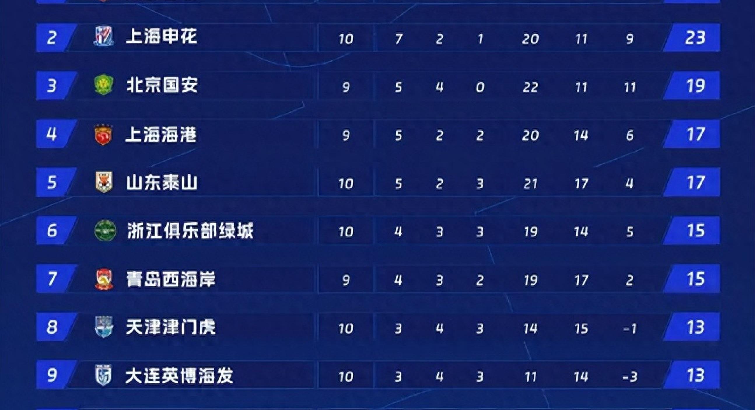 包含3-2、2-3足协杯8强出炉！蓉城申花国安冲冠，中甲诞生最大黑马的词条