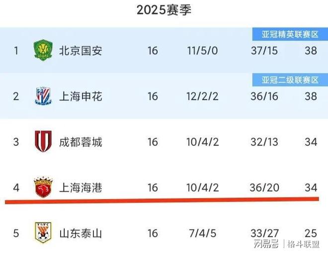 亚美体育-古斯塔沃仍有机会出战上港，亚冠战或迎首发，值得期待