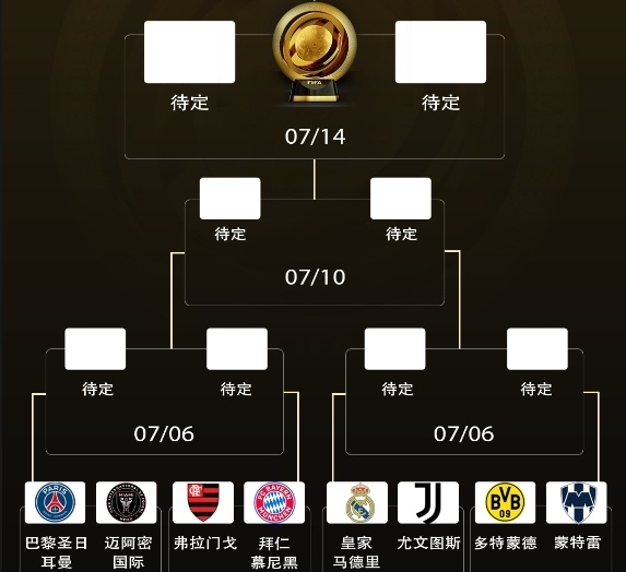 亚美体育-曼城5-2狂胜尤文！世俱杯16强对阵宣告出炉！梅西将战旧主大巴黎的简单介绍
