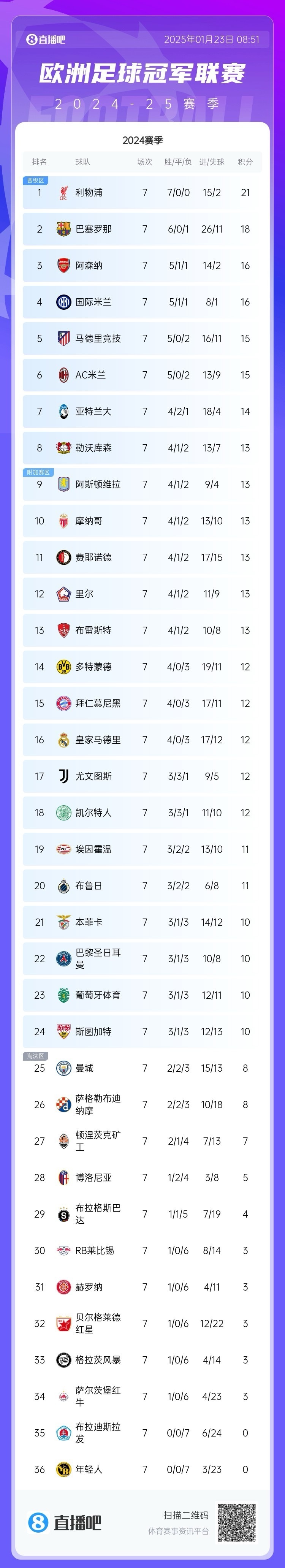 亚美体育官网入口-欧冠资格赛第二轮对阵出炉，首回合将于北京时间
