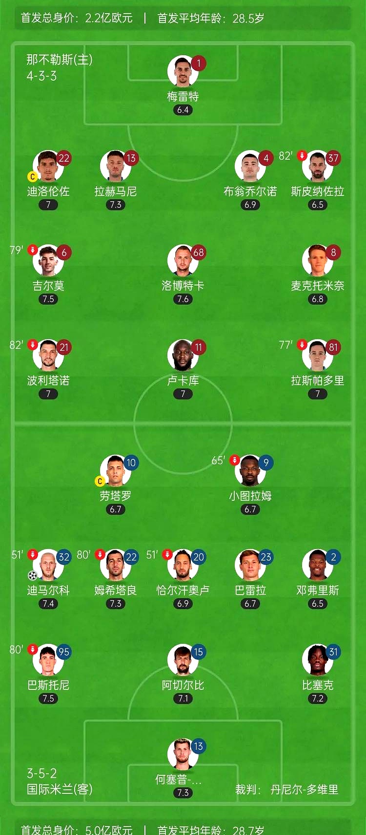 亚美体育app-巴萨进前三！FIFA俱乐部排名更新，国米无缘前五的简单介绍
