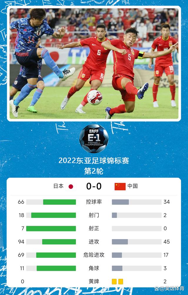 包含2025年东亚足球锦标赛｜赛事分析+高清直播：日本vs中国的词条