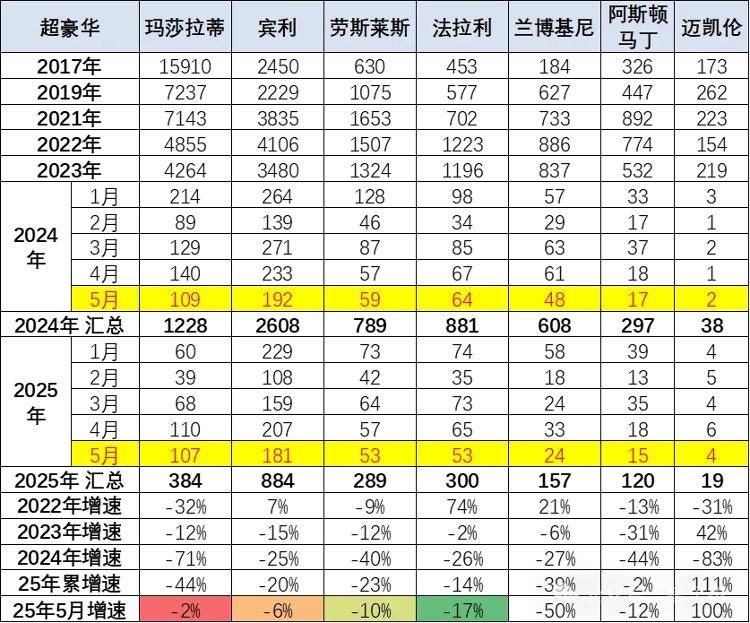 亚美体育-豪车消费税征收范围下调至90万起，哪些会被影响的简单介绍