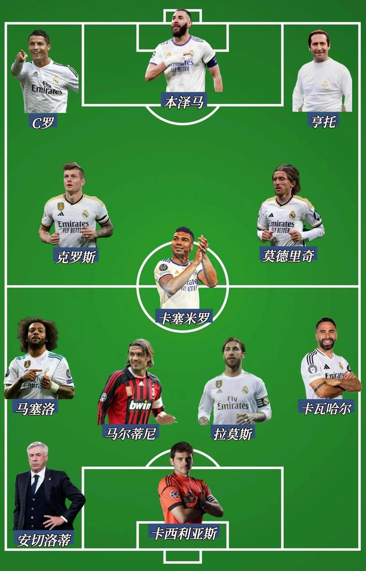 关于皇马15座欧冠冠绝欧洲！其他豪门呢？多年无冠的米兰，依然排第二的信息