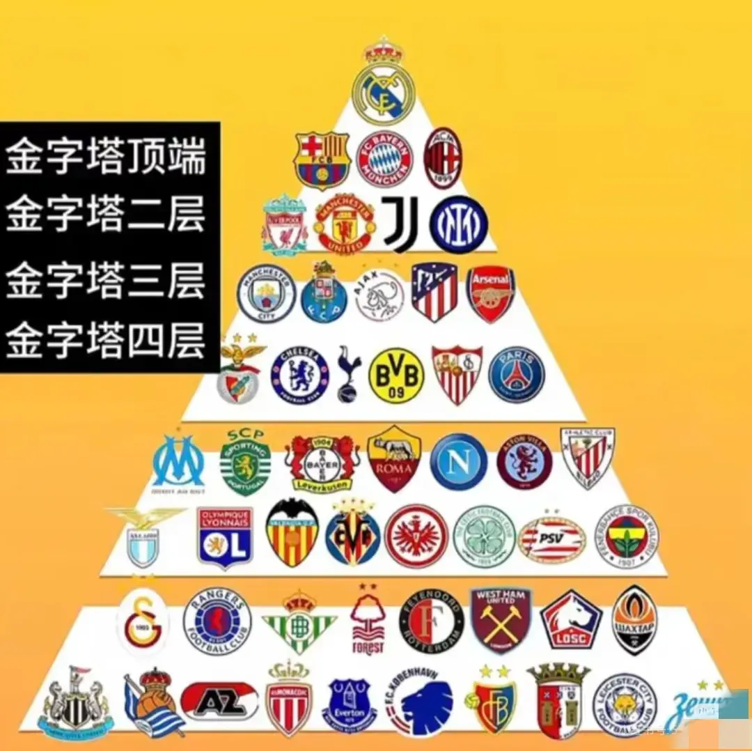 关于皇马15座欧冠冠绝欧洲！其他豪门呢？多年无冠的米兰，依然排第二的信息