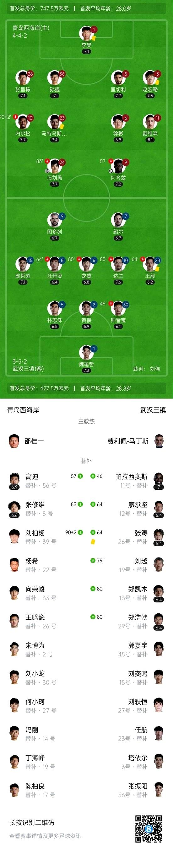 中超-图多列闪击段刘愚扳平三镇1-1西海岸3轮不胜