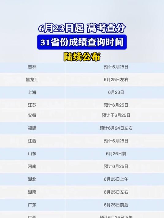 高考查分下周陆续开启，你还记得当年查分时的心情吗的简单介绍