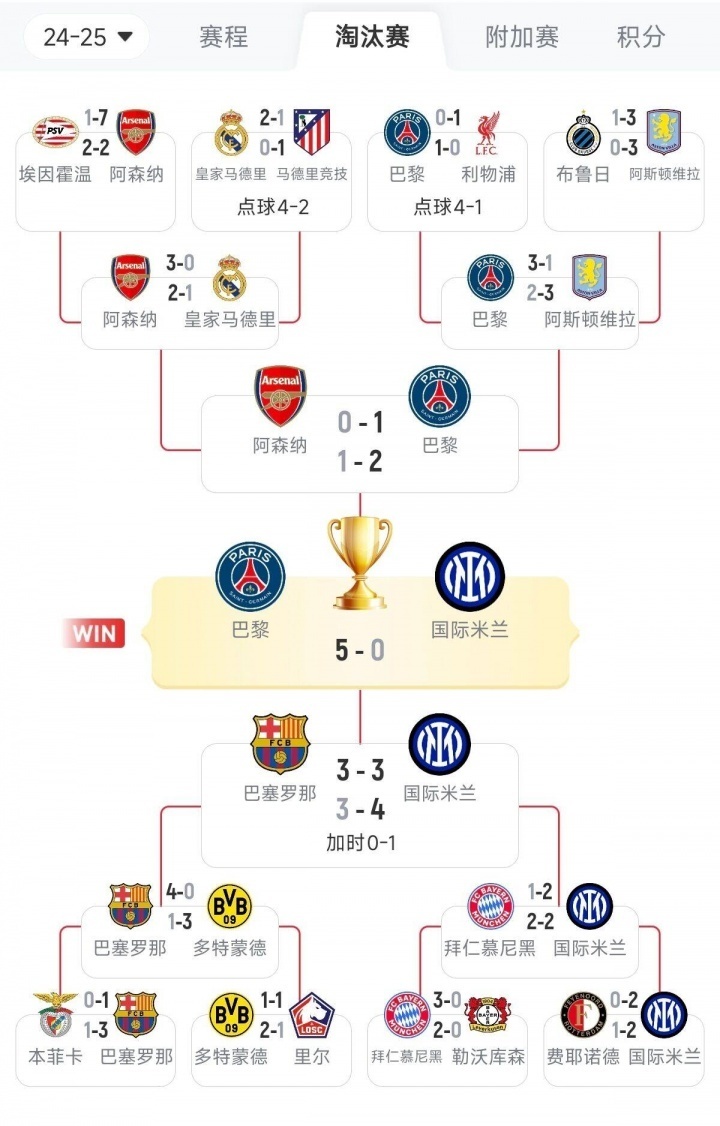 0-4到3-1！西甲豪门起死回生，避免世俱杯出局，8分钟3球