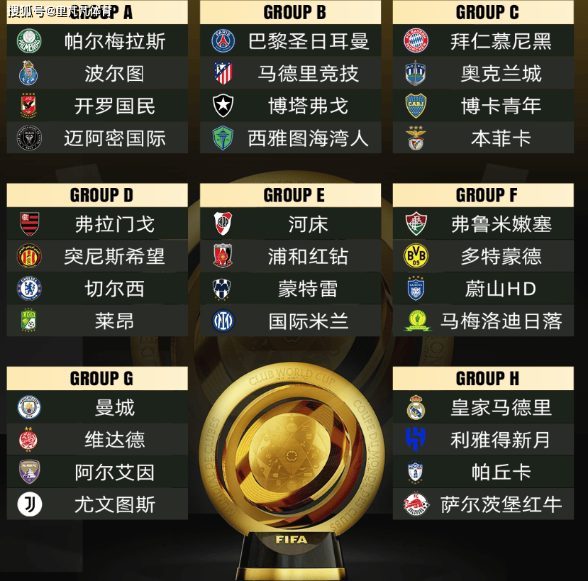 关于世俱杯8强五大联赛唯有意甲全军覆没国米&尤文让意甲掉面的信息
