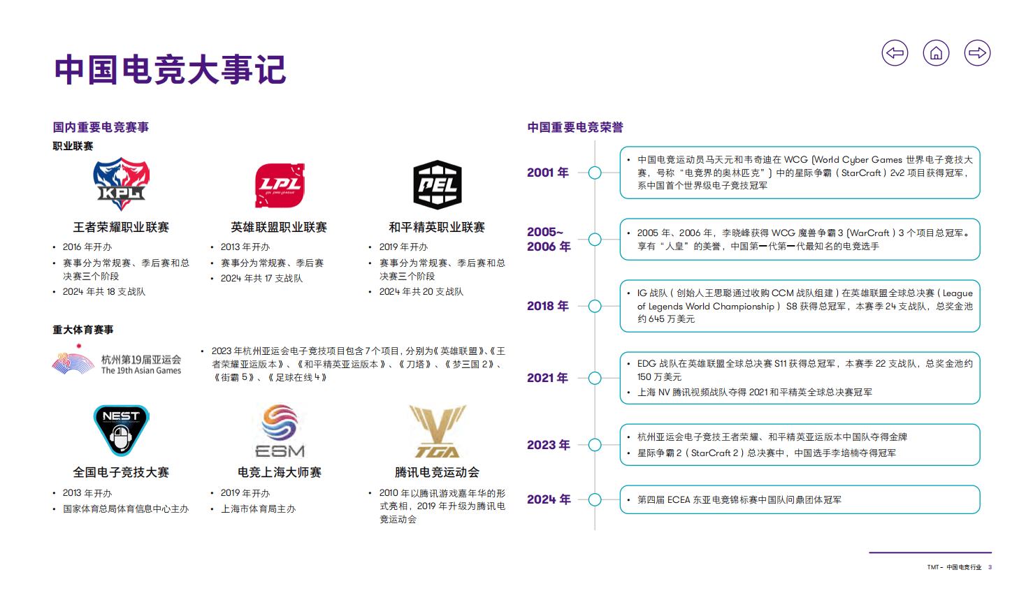财经聚焦丨千亿规模市场！中国电竞产业链不断延伸