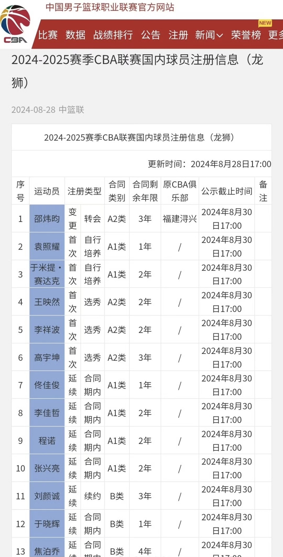 马刺官宣季前赛赛程首战对阵CBA广州龙狮