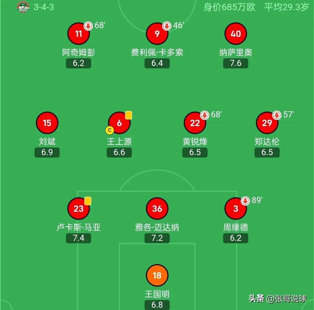 关于中超最佳阵容：张稀哲400场破门基莱斯一剑封喉领跑射手榜的信息