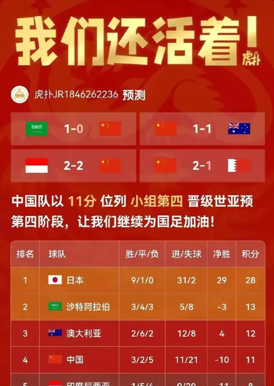 关于就在刚刚！国足传来2个好消息，张路大胆预测：国足2038小组出线的信息