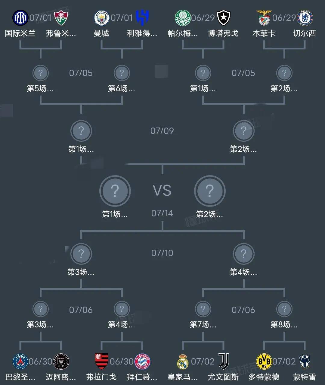 关于马卡列世俱杯16强潜在对阵：皇马叕遇曼城，拜仁大战切尔西！的信息
