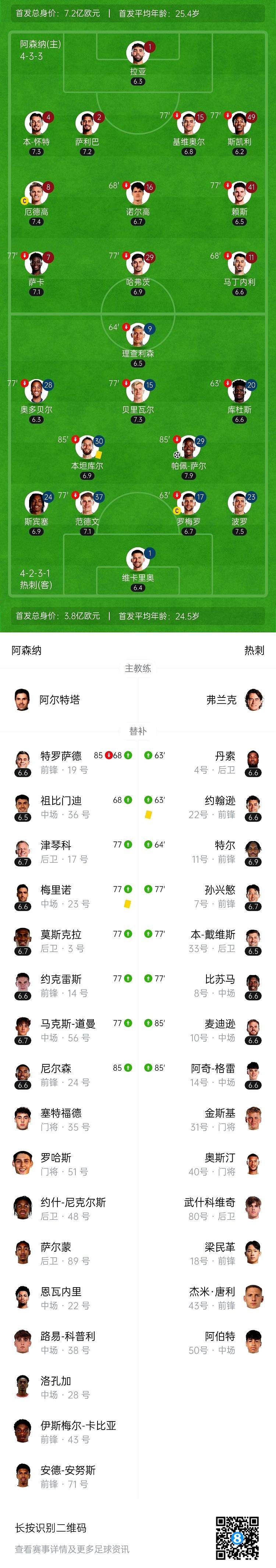 阿森纳主场不敌托特纳姆热刺，遭遇四连败的简单介绍