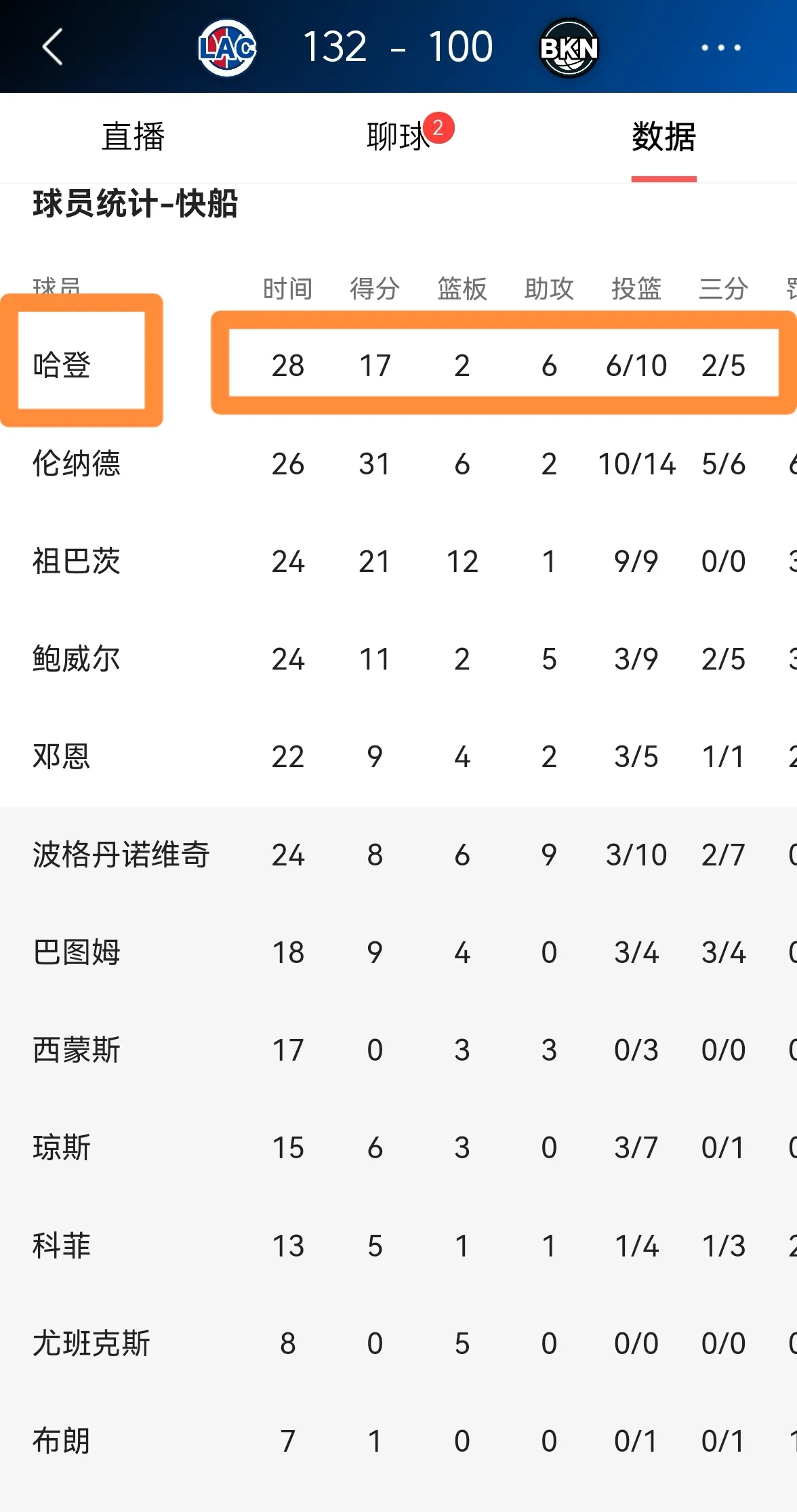 玫瑰复出后表现亮眼，带领球队连胜的简单介绍