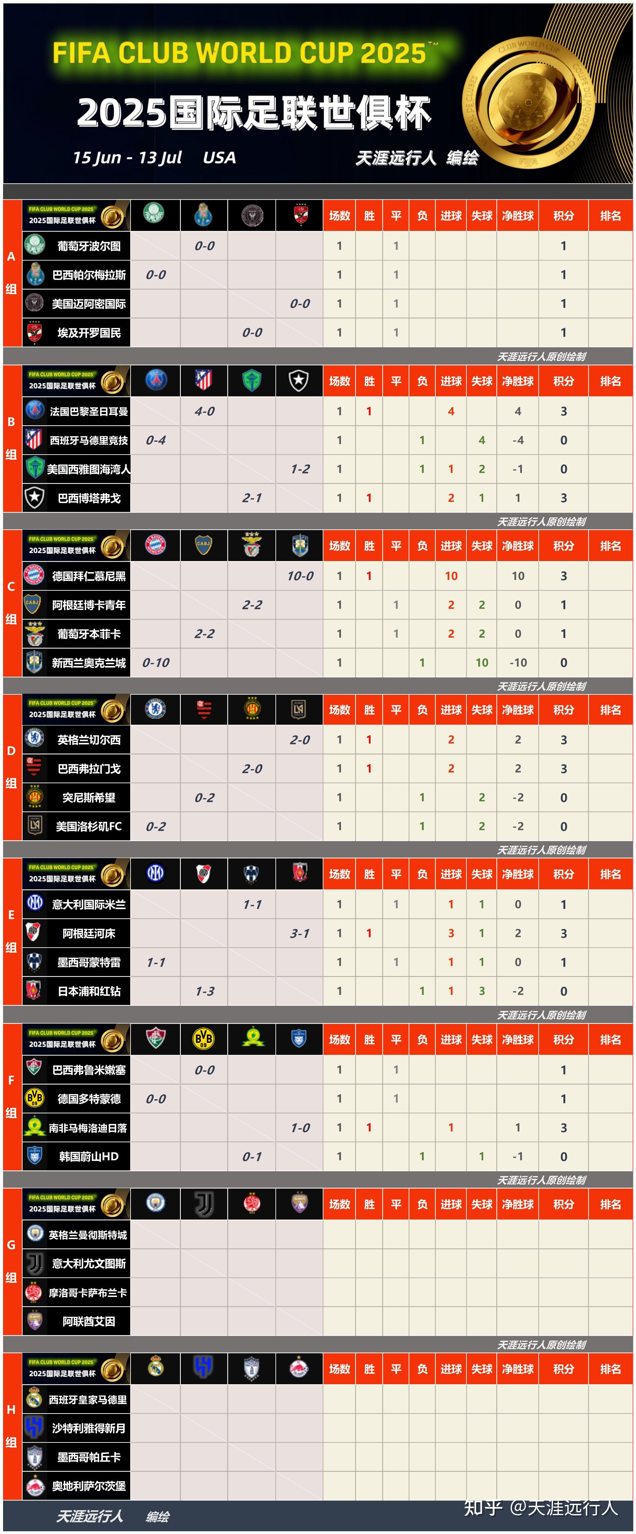亚美体育官网-包含弗鲁米嫩塞0-0多特半场数据：射门8-3，射正2-0，良机0-0的词条