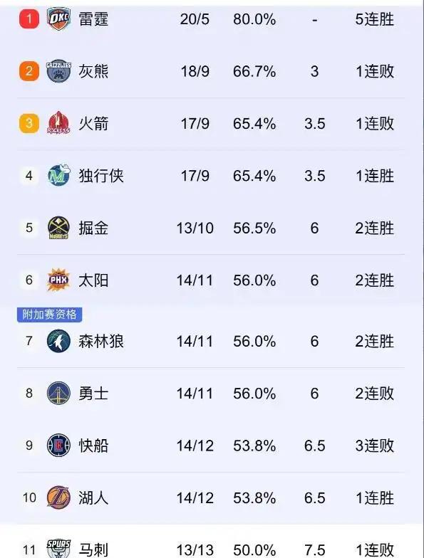 亚美体育网址-独行侠队取胜灰熊队，稳固西部排名的简单介绍