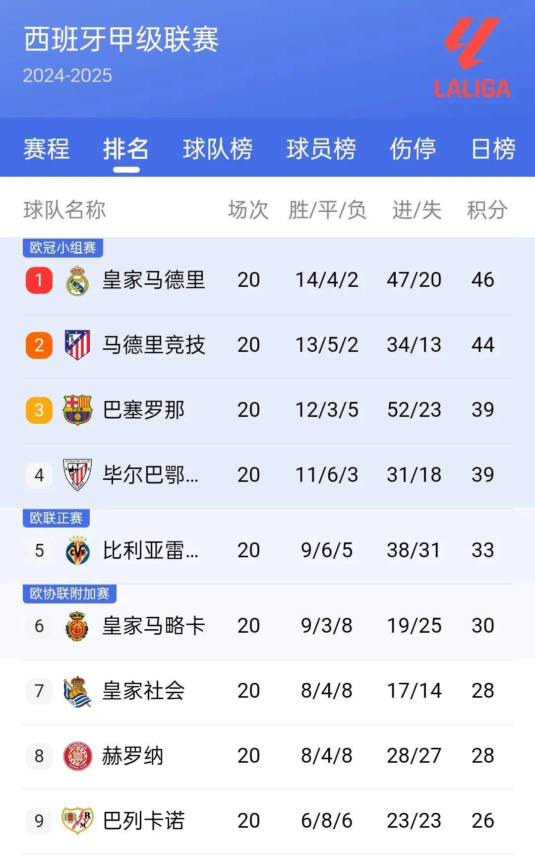 亚美体育-利物浦战胜巴黎坐拥意甲积分榜榜首的简单介绍