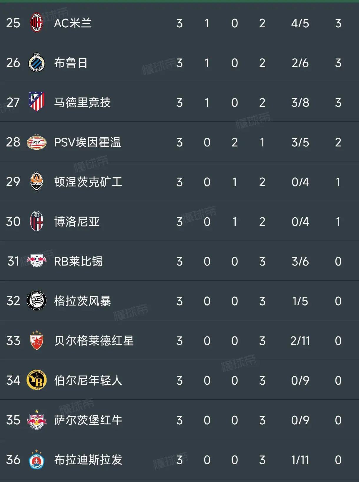 利物浦战胜巴黎坐拥意甲积分榜榜首的简单介绍