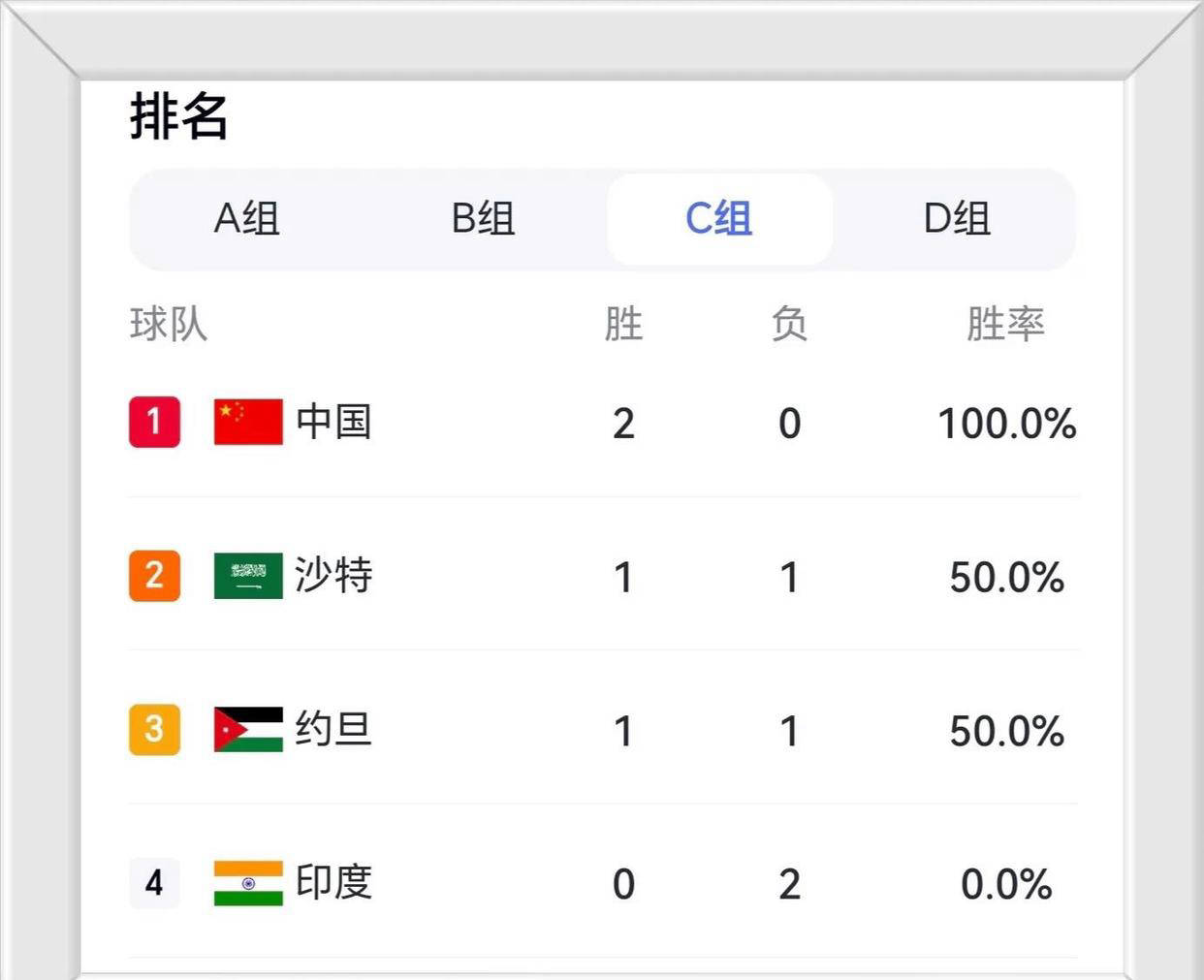 亚洲杯预选：中国队无往不胜，轻松取胜