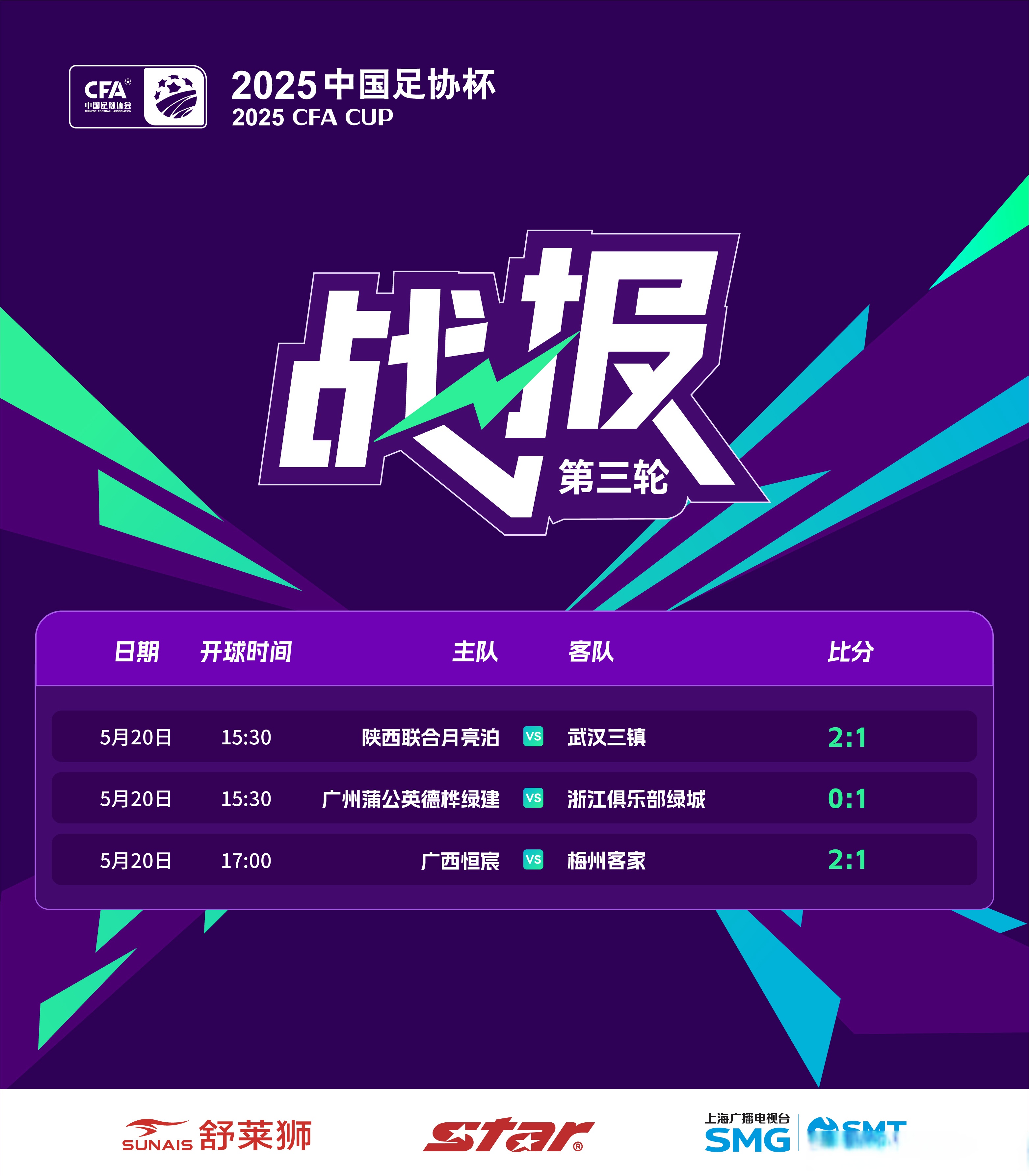 足球联赛各队实力逐渐显露，胜负不断