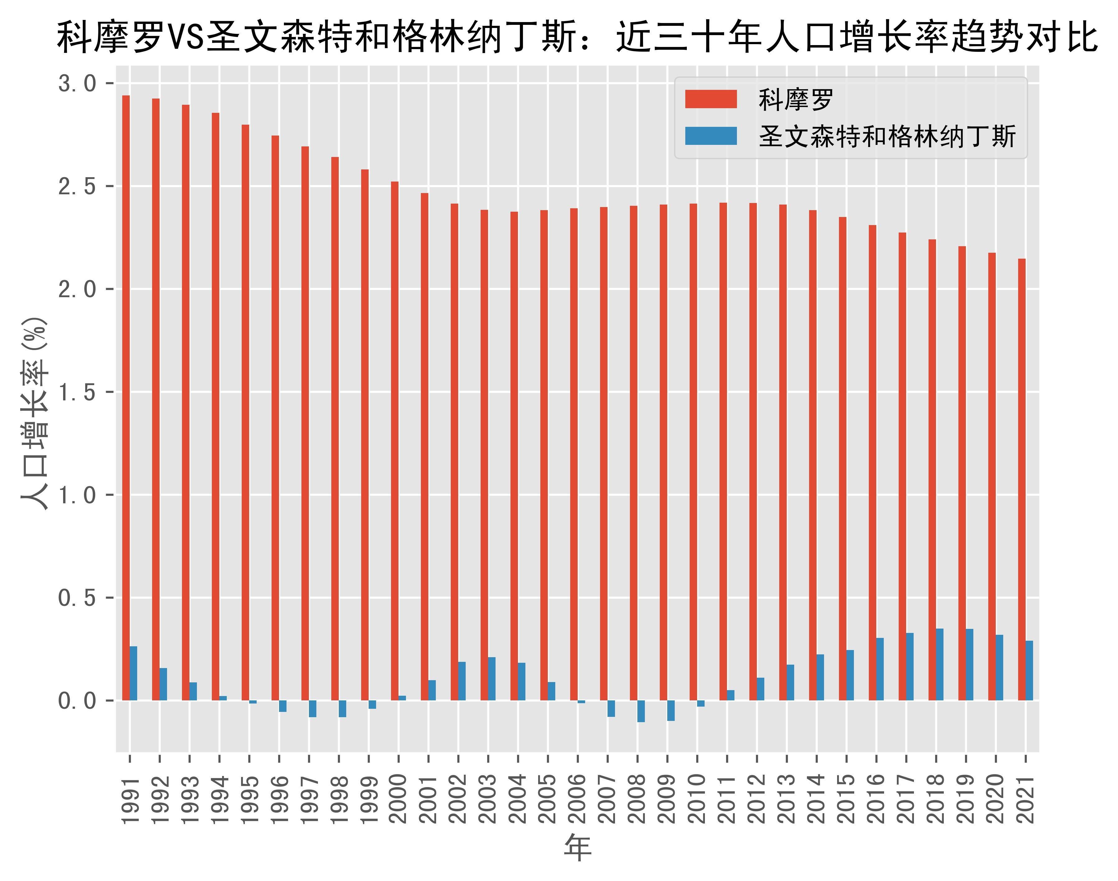 圣文森特和格林纳丁球员有新动向