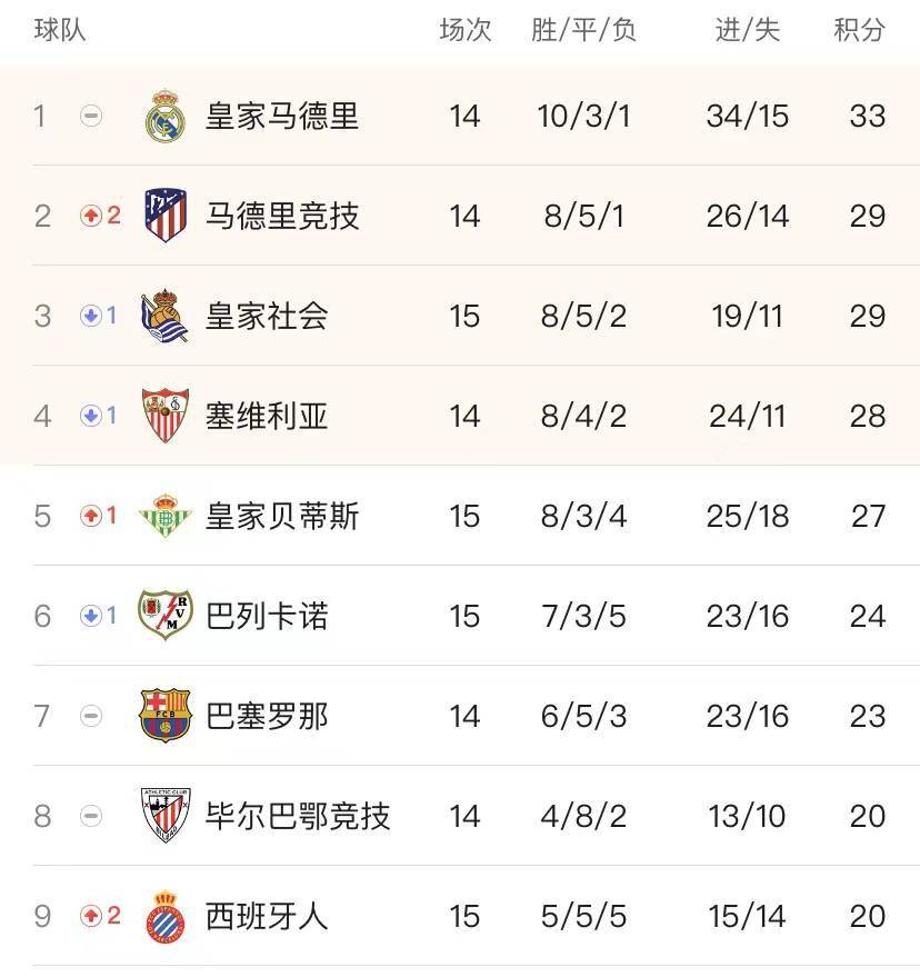 广州恒大客场告捷，稳固领跑积分榜位置