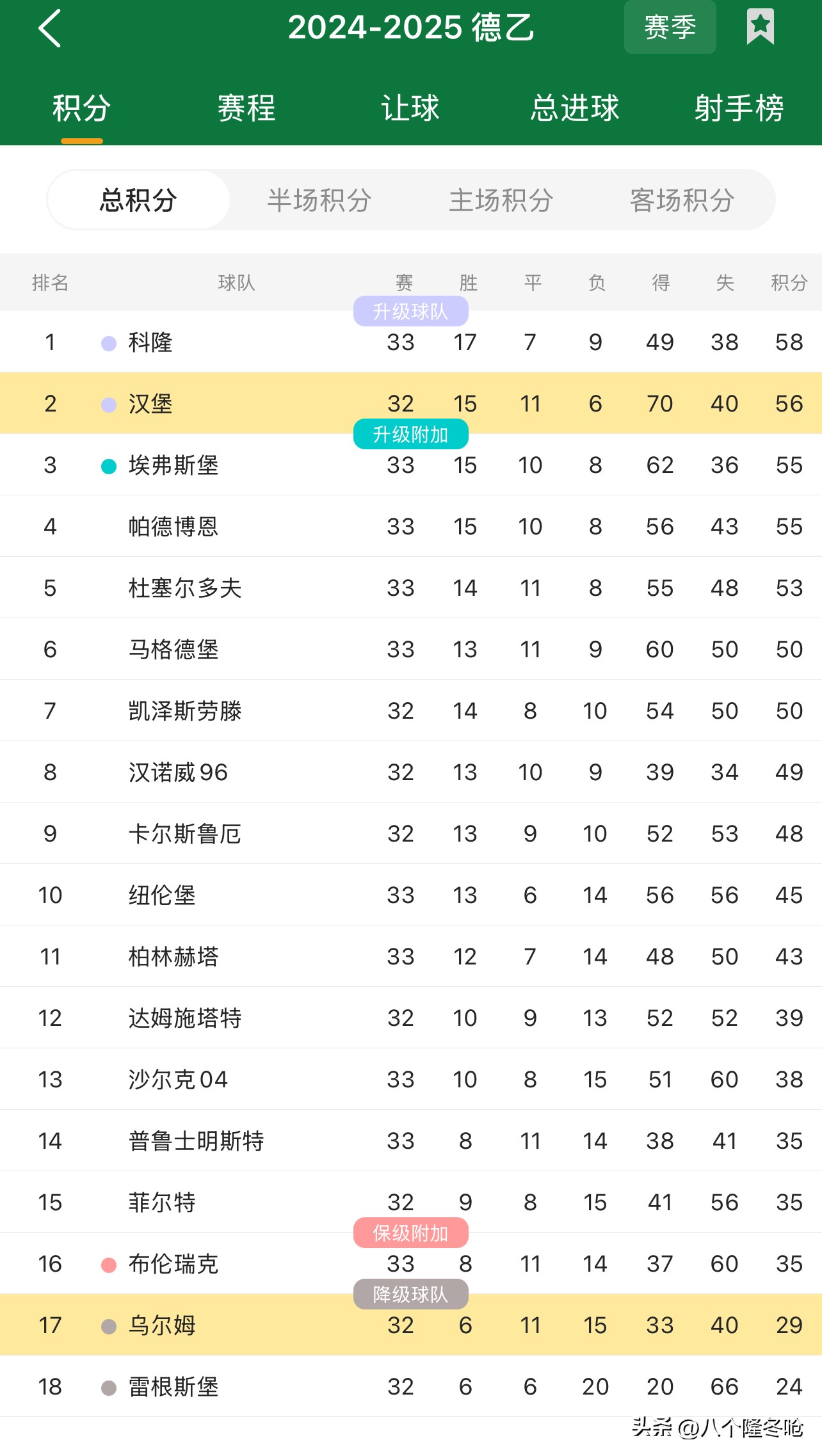 关于德甲升级降级榜单揭晓，球迷紧张关注的信息
