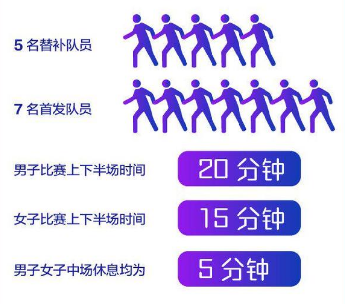 冷知识，亚运会电竞项目是不设女子组的的简单介绍