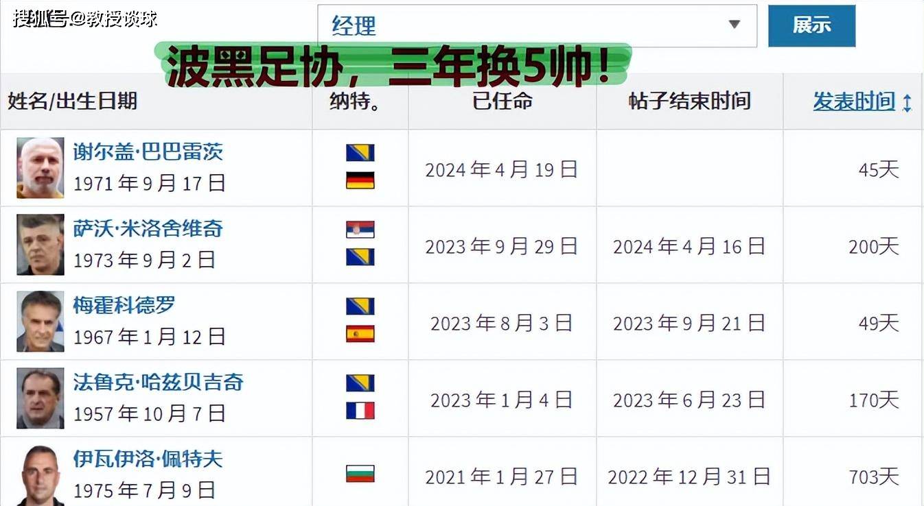 亚美体育官网-欧预赛：波黑战平保加利亚，小组积分悬念增加